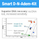 SmartDNAdem_sm